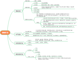 管理学--15章
