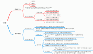 客观要件二：行为