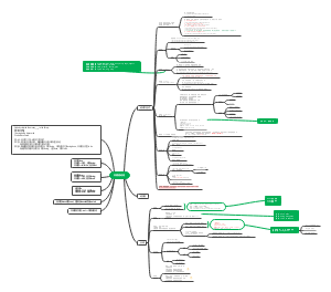 高中英语：非谓语动词