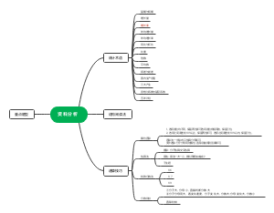 资料分析学习笔记