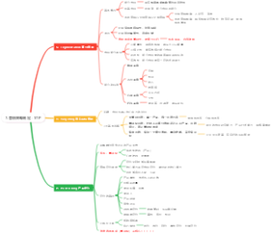 7.营销策略制定：STP