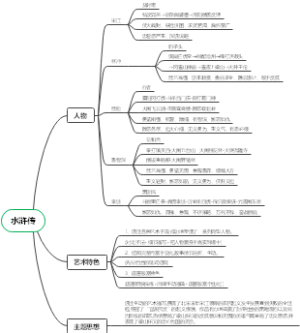 水浒传