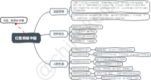 《红星照耀中国》读书笔记