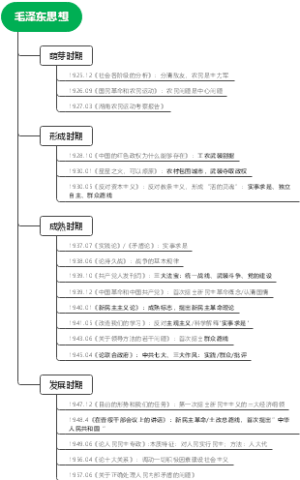 毛泽东思想