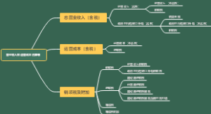 营业收入和运营成本估算表思维导图