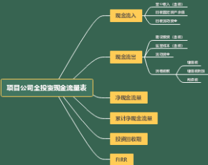 现金流量表思维导图