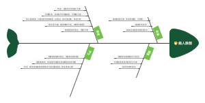 护理跌倒