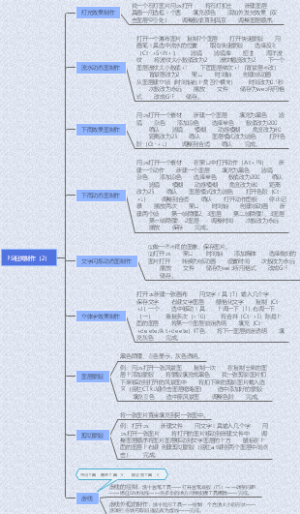 PS相关制作（2）