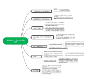 政治必修二   历史和人民的选择