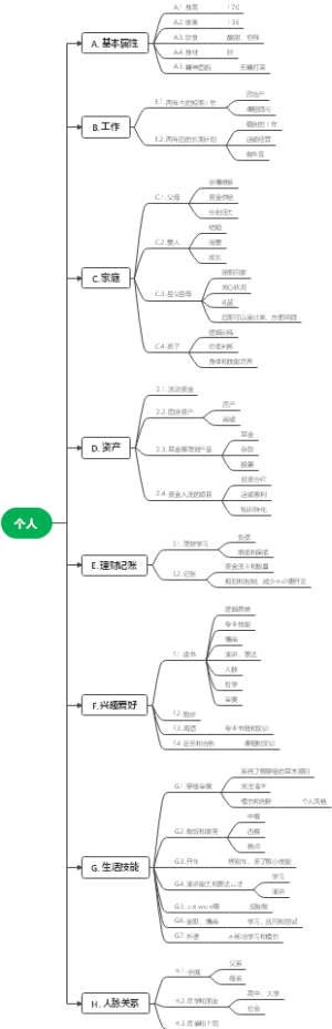 2021年个人规划