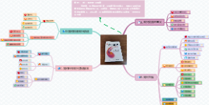 《即兴演讲》思维导图