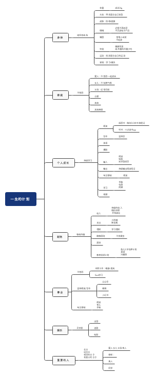 小也一生的计划