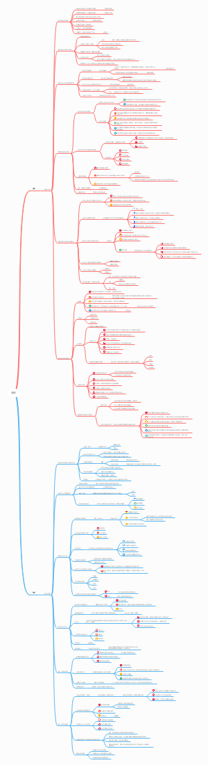 《见识》读书笔记