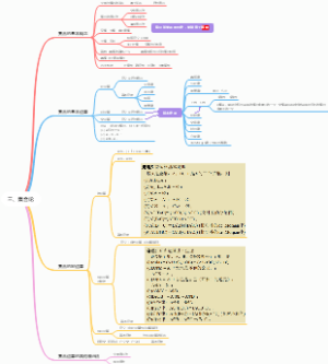 离散数学：第一章 集合论