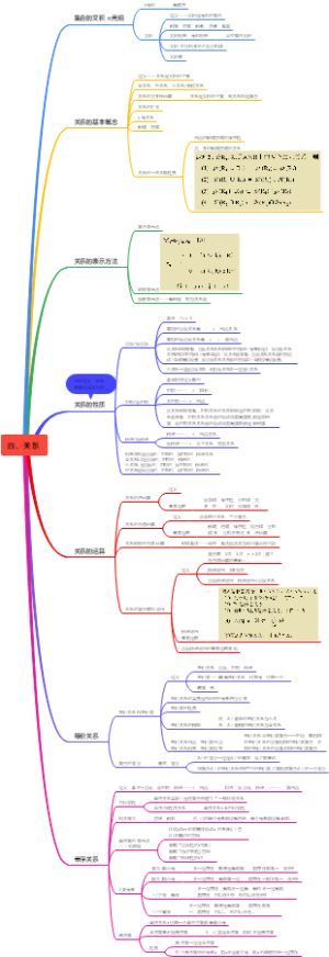 离散数学：四、关系