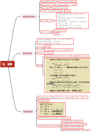 离散数学：五、函数