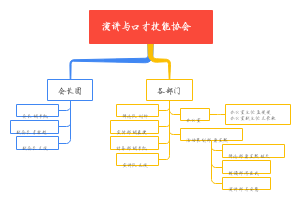 演讲与口才技能协会