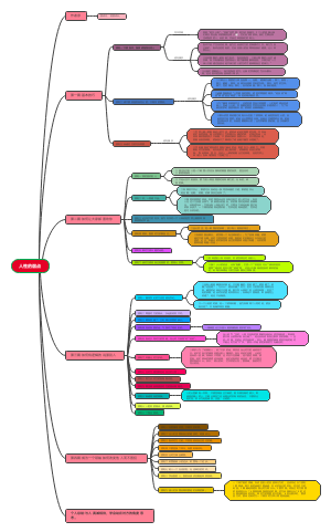 《人性的弱点》读书笔记