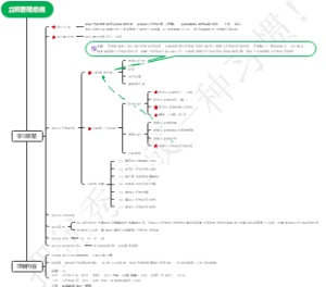 2021-高项第3章重点-立项管理v2.0