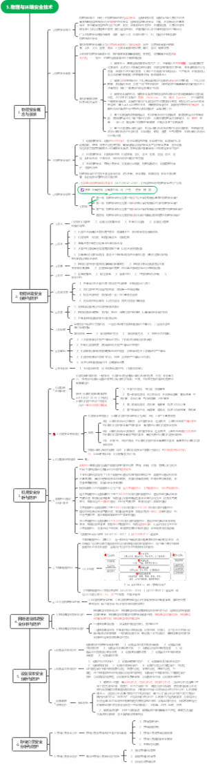 物理与环境安全技术