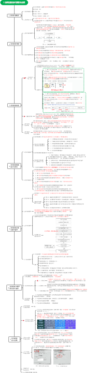 访问控制技术原理与应用