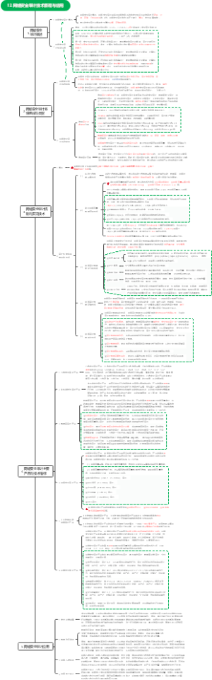 网络安全审计技术原理与应用