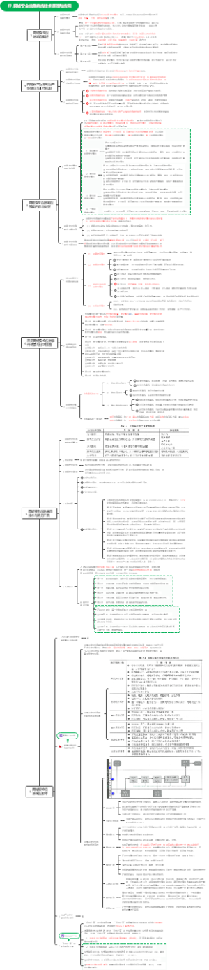 网络安全应急响应技术原理与应用