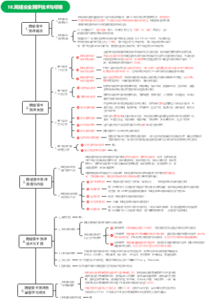 网络安全测评技术与标准