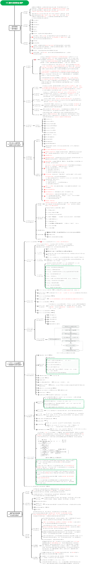 操作系统安全保护