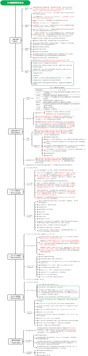 数据库系统安全
