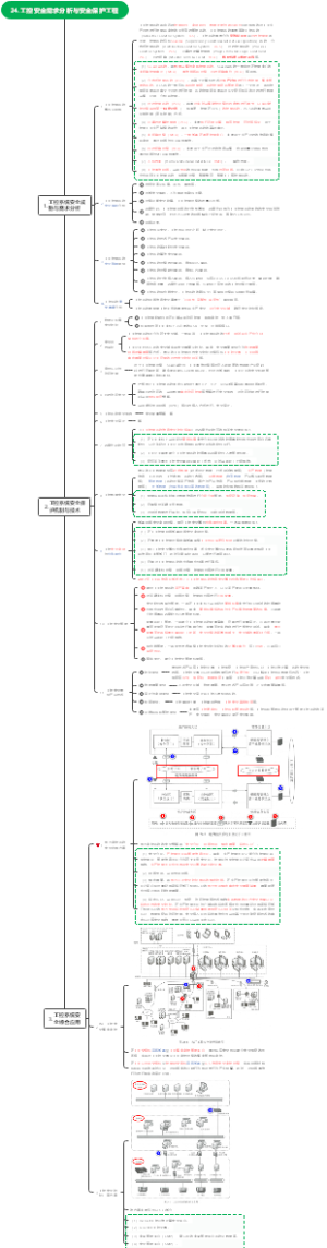 工控安全需求分析与安全保护工程