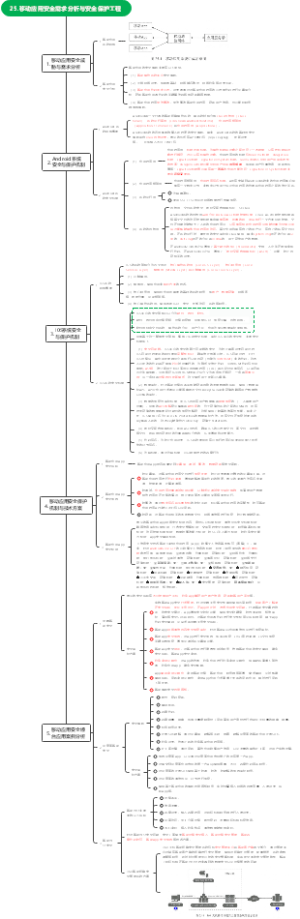 移动应用安全需求分析与安全保护工程