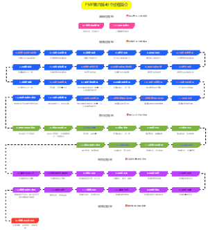 PMP第六版49个过程简介