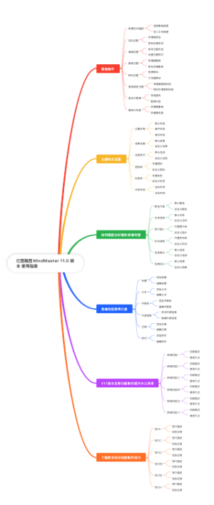 亿图脑图MindMaster 11.0 版本 使用指南