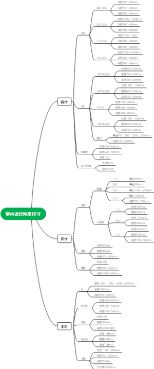 室内设计常用尺寸
