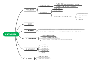 认知行为治疗模式