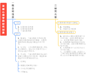 发展心理学的研究对象