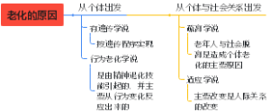 认知障碍