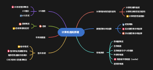 计算机组成原理