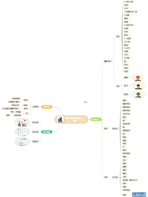 七下封建王朝最后的辉煌——清朝