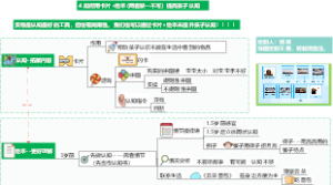 4.如何用卡片绘本(两者缺一不可）提高孩子认知