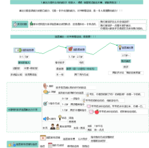 1.表达力是什么样的能力？