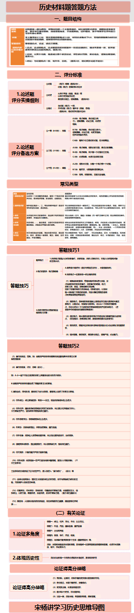 历史材料题答题方法
