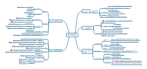 CPA《战略》第一章 战略与战略管理