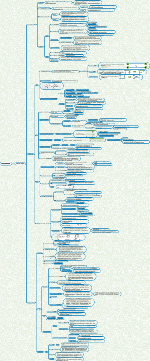 FRM前导课程第二篇