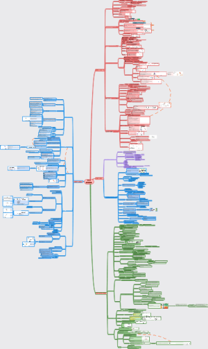 FRM前导课程第一篇