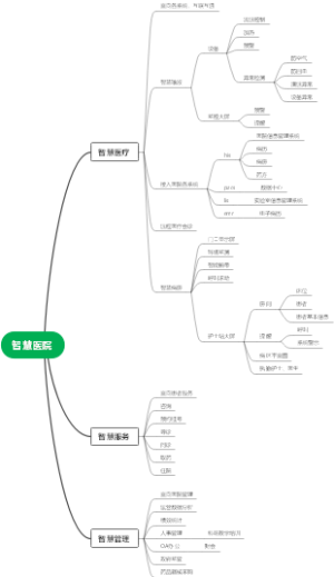 智慧医院