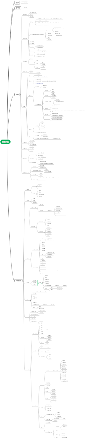 网络爬虫系统功能设计
