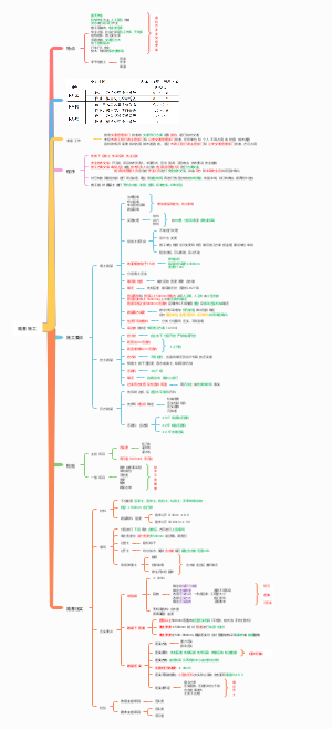 2.1 路基施工1