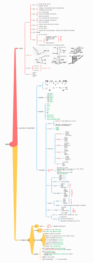 2.2 路基施工1
